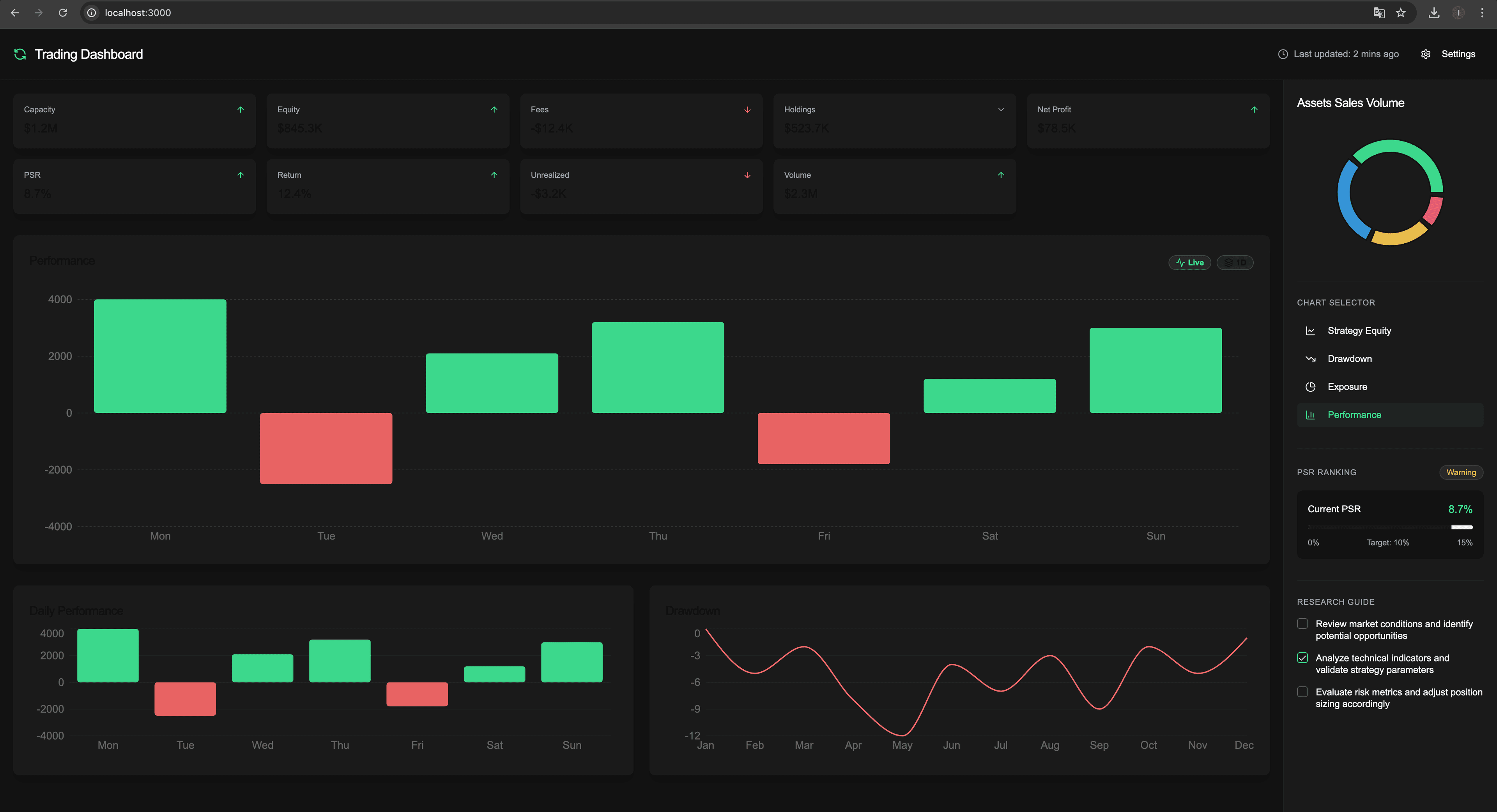 Dashboard Estratégico de Trading - Image 1